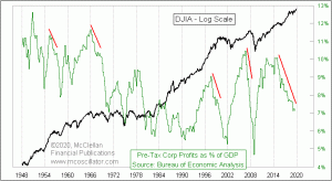 Click for Large Chart weekly Chart In Focus