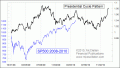 Enable Images to see this Chart