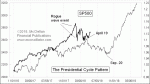 small chart