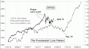 Click for Large Chart weekly Chart In Focus