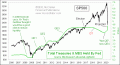 Enable Images to see this Chart