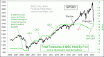 small chart