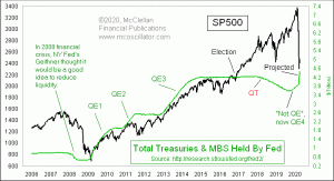 Click for Large Chart weekly Chart In Focus