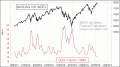 Enable Images to see this Chart