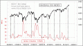 Enable Images to see this Chart