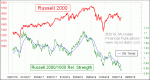 small chart