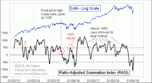 Click for Large Chart weekly Chart In Focus