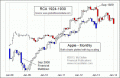 Enable Images to see this Chart