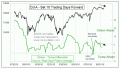 Enable Images to see this Chart