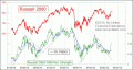 Enable Images to see this Chart