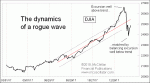 small chart