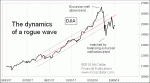 small chart