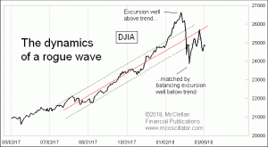 Click for Large Chart weekly Chart In Focus