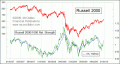 Enable Images to see this Chart