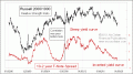 Enable Images to see this Chart