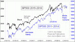 small chart