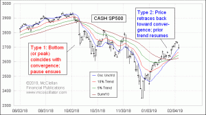 Click for Large Chart weekly Chart In Focus