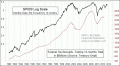 Enable Images to see this Chart