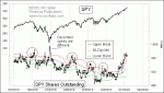 small chart