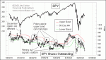small chart