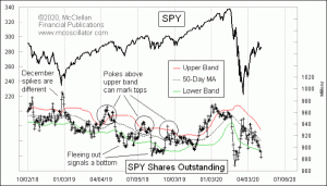Click for Large Chart weekly Chart In Focus