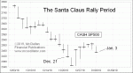 small chart