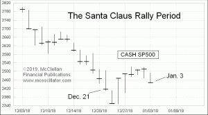 Click for Large Chart weekly Chart In Focus