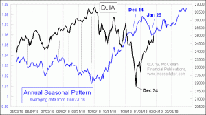 Click for Large Chart weekly Chart In Focus