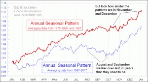 Click for Large Chart weekly Chart In Focus