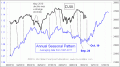 Enable Images to see this Chart