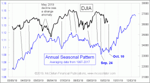 Click for Large Chart weekly Chart In Focus