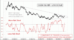 small chart