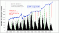 Enable Images to see this Chart