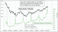 Enable Images to see this Chart