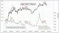 Enable Images to see this Chart