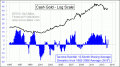 Enable Images to see this Chart