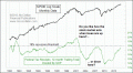 Enable Images to see this Chart