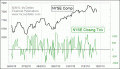 Enable Images to see this Chart