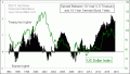 Enable Images to see this Chart