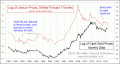 Enable Images to see this Chart