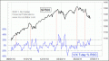 Enable Images to see this Chart