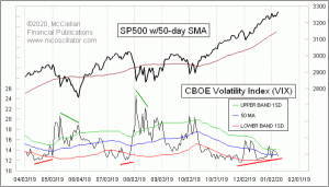 Click for Large Chart weekly Chart In Focus