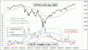 Click for Large Chart weekly Chart In Focus