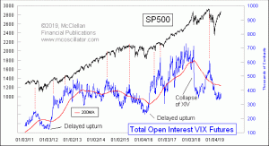 Click for Large Chart weekly Chart In Focus