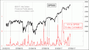 Click for Large Chart weekly Chart In Focus