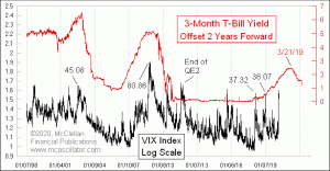 Click for Large Chart weekly Chart In Focus