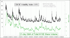 Click for Large Chart weekly Chart In Focus