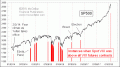 Enable Images to see this Chart