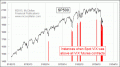 Enable Images to see this Chart