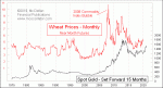 small chart